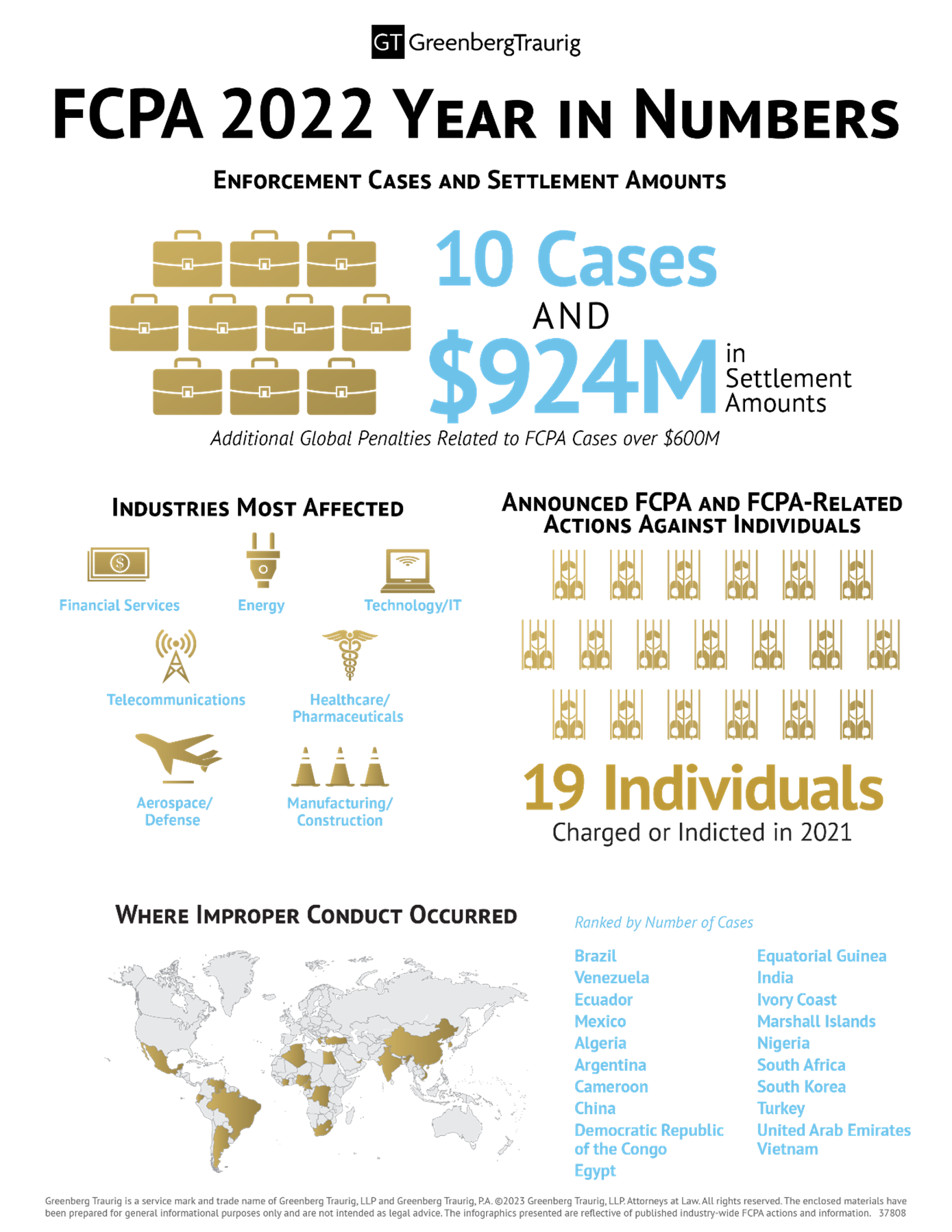 FCPA Year In Review 2022 | Insights | Greenberg Traurig LLP