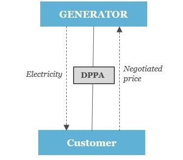 Private Line Model diagram