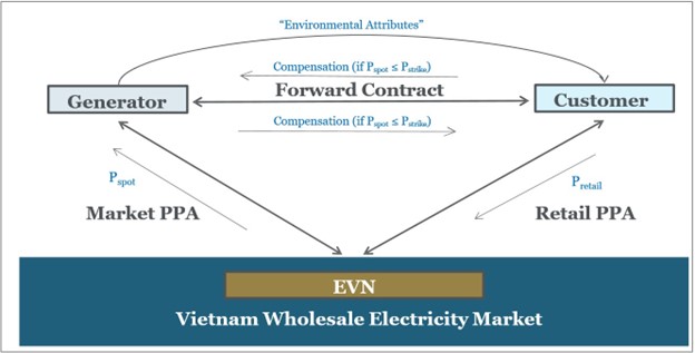 Grid-Connected Model diagram