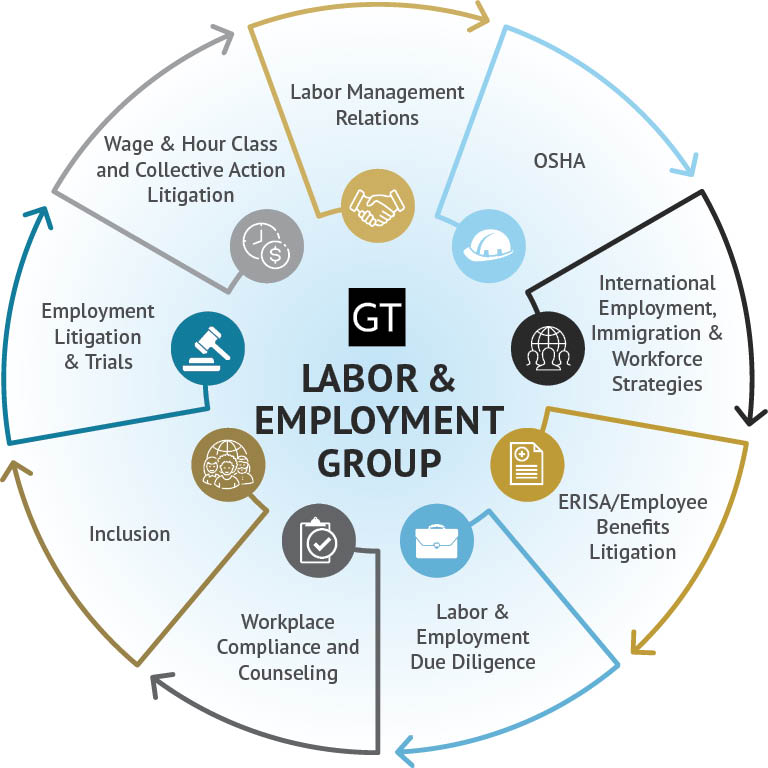 Labor & Employment graphic