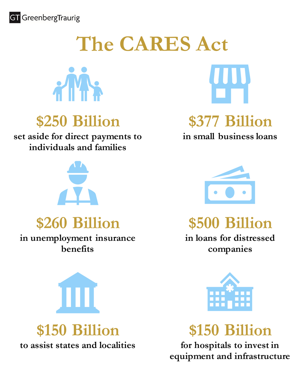 CARES Act Relief For Small And Other Business Concerns